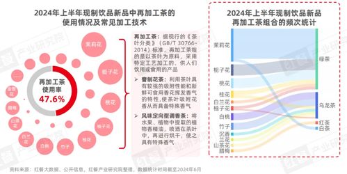 《2024現(xiàn)制飲品創(chuàng)新趨勢研究報告》發(fā)布 新品迭出，八大趨勢引領未來