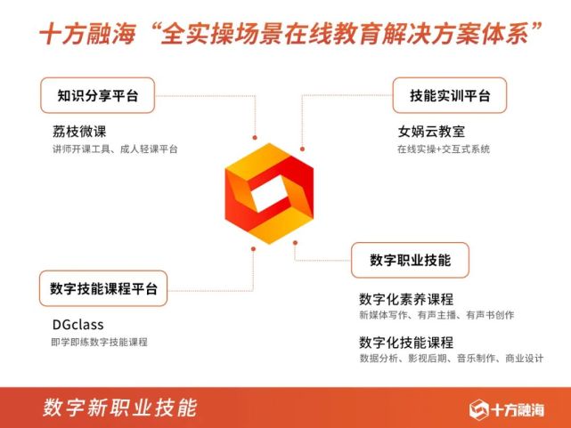 新職業(yè)在線(xiàn)教育迎來(lái)黃金時(shí)代 以?xún)?nèi)容+技術(shù)雙輪驅(qū)動(dòng)數(shù)字內(nèi)容制作服務(wù)